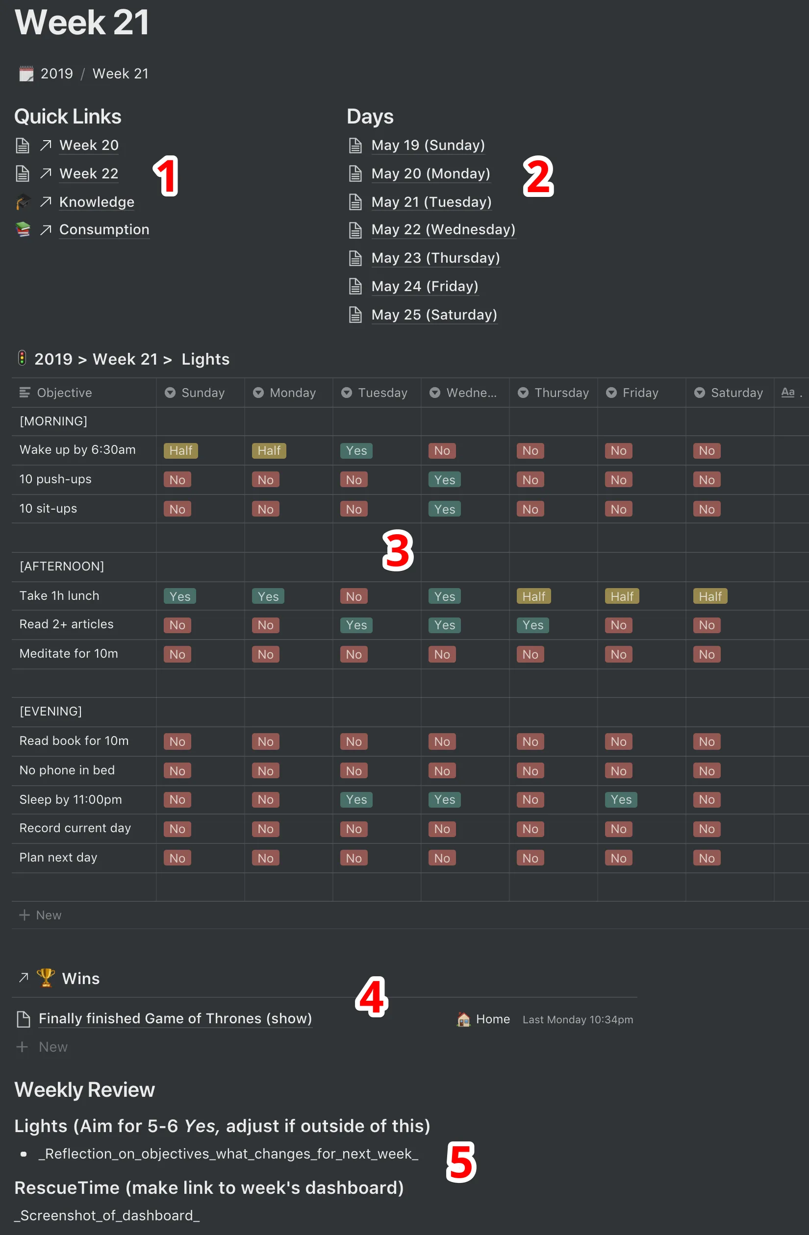 Week page overview